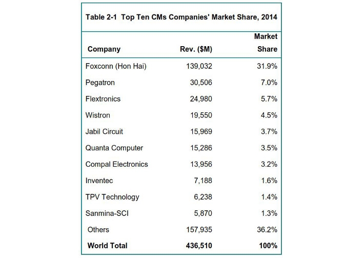 New Venture Research