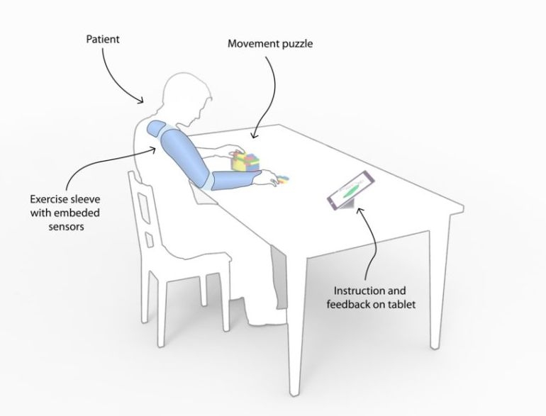 University of Southampton