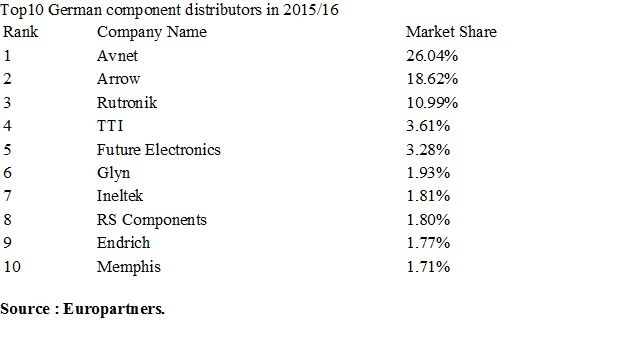 Europartners Consultants