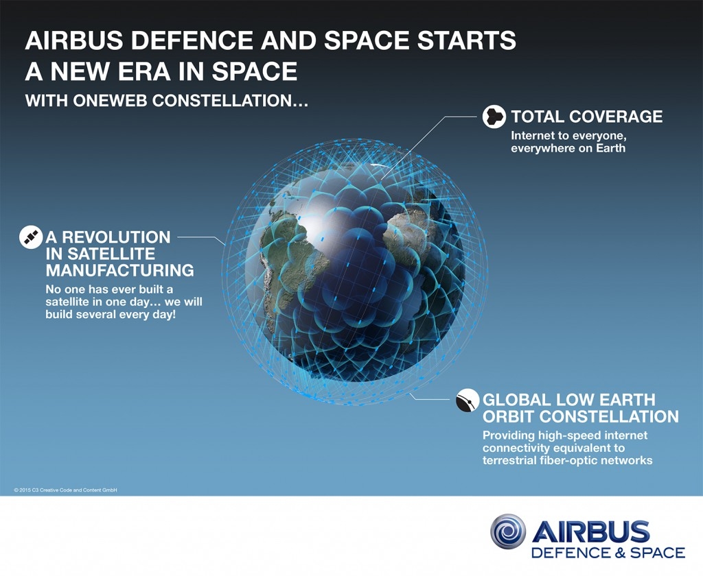 Airbus Defence & Space