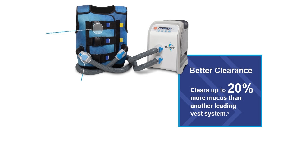 Respiration Technologies