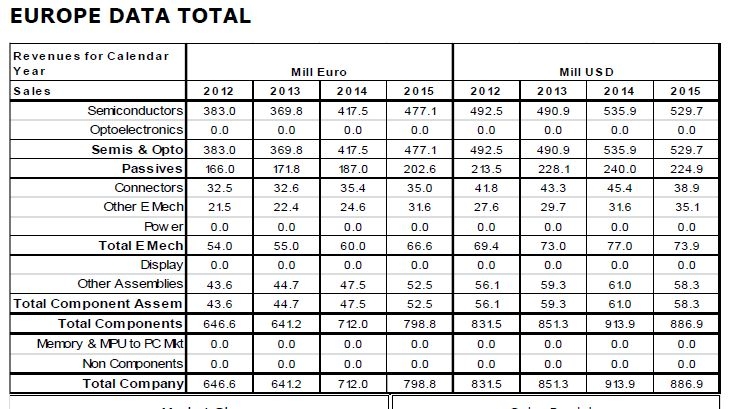 Europartners Consultants