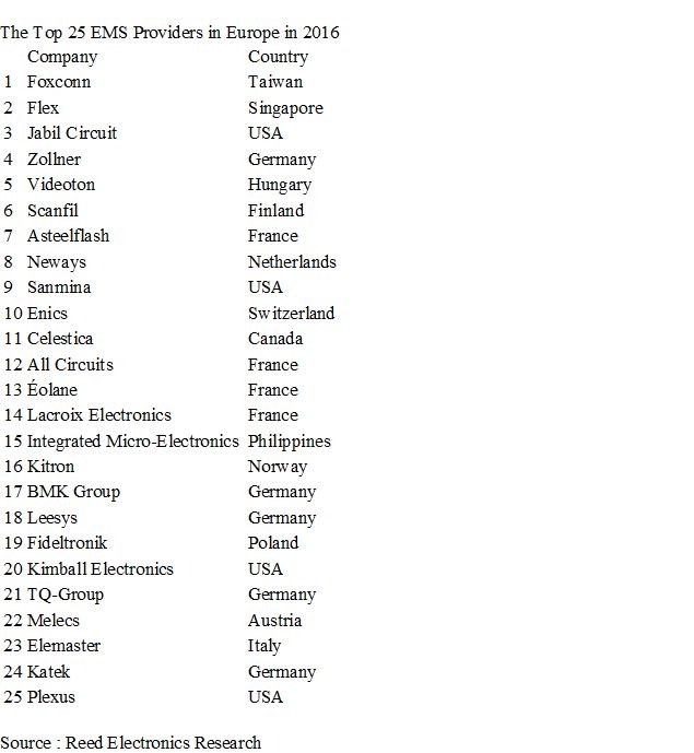 Reed Electronics Research - evertiq