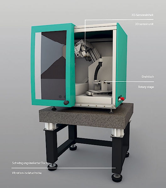 Otto Vision Technology