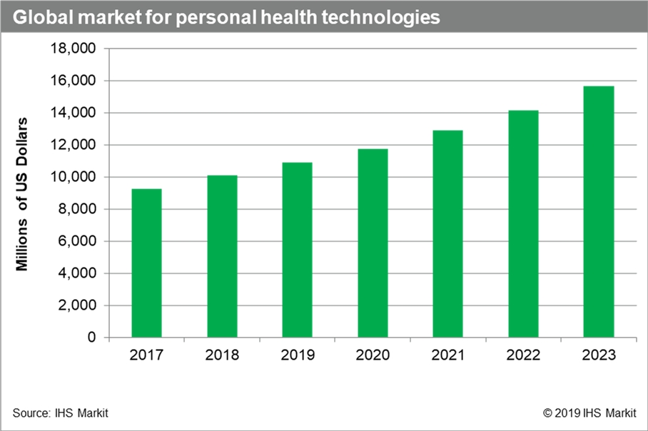 IHS Markit