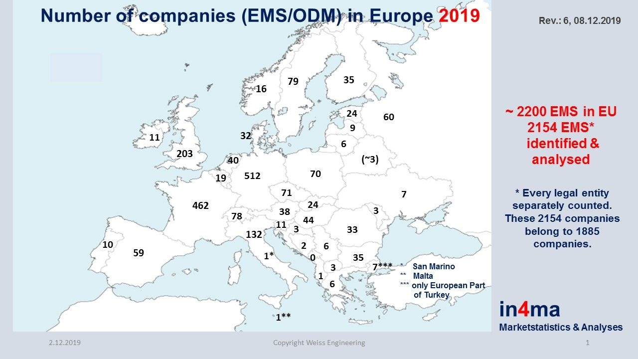 In4ma (Weiss Engineering)