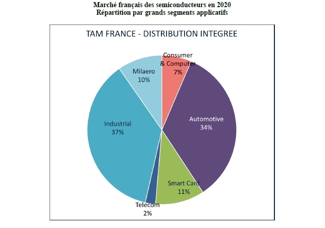Acsiel Alliance Electronique