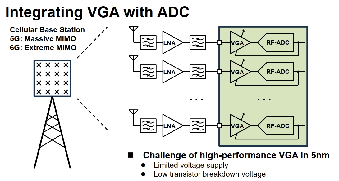 ISSCC 2026 : Analog Devices marie CAN et VGA
